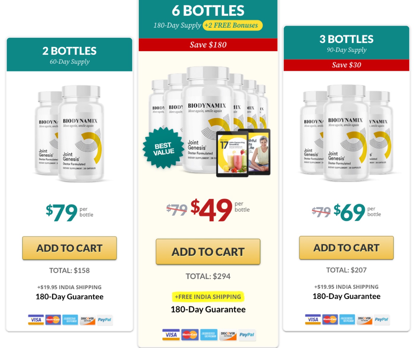 Joint Genesis price cards: 6 bottles at $49 each for $294 with two free bonuses, 2 bottles at $79 each for $158, and 3 bottles at $69 each for $207, each with a 180-day guarantee