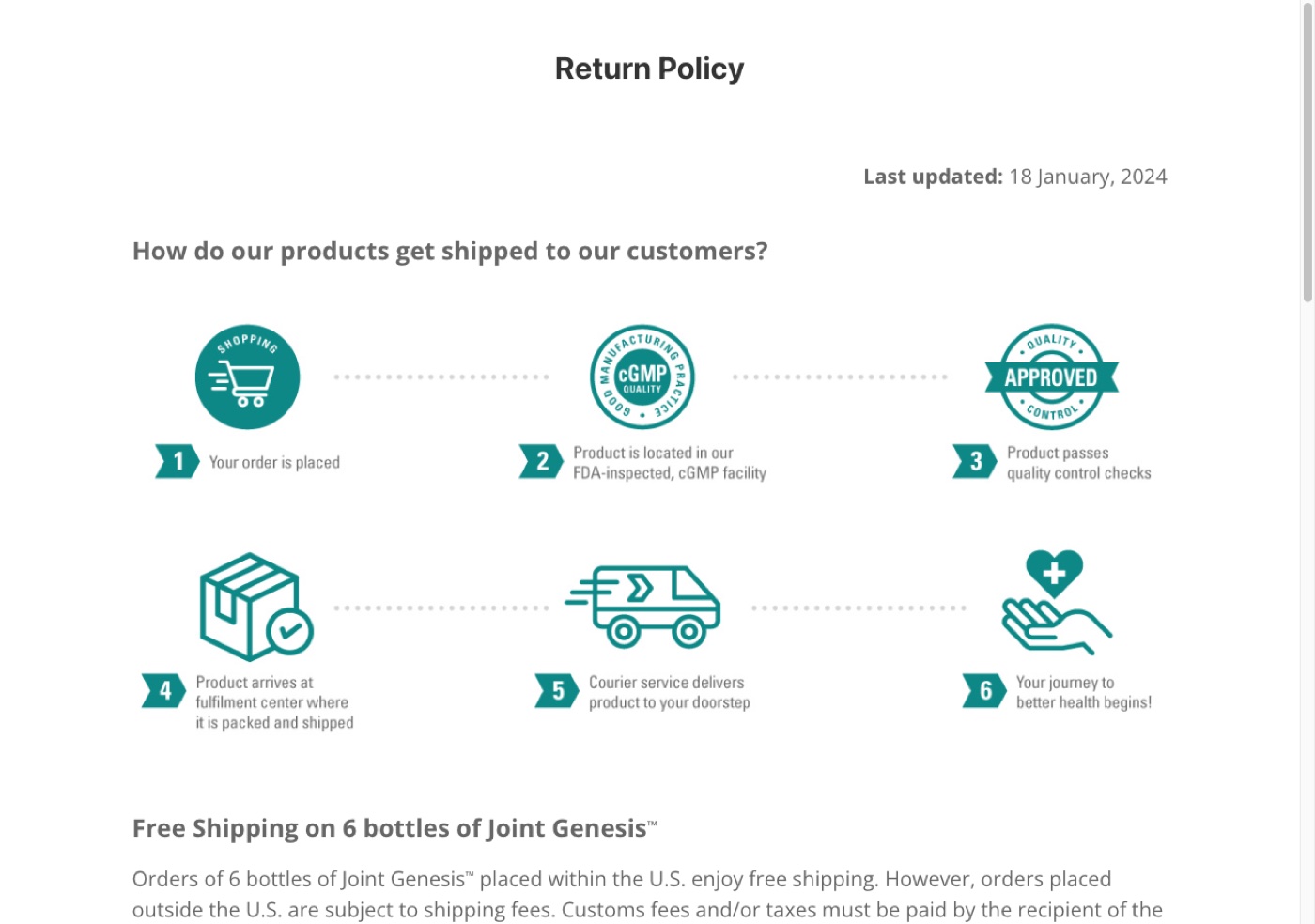 Joint Genesis return policy, last updated January 18, 2024, covering free shipping on 6-bottle US orders and the 180-day money-back guarantee